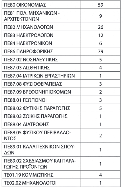 stigmiotypo_2022-01-15_15.29.47 ΦΕΚ: Κατανομή 2500 αναπληρωτών εκπαιδευτικών "ΚΟΒΙΝΤ" ανά κλάδο, ειδικότητα και βαθμίδα.