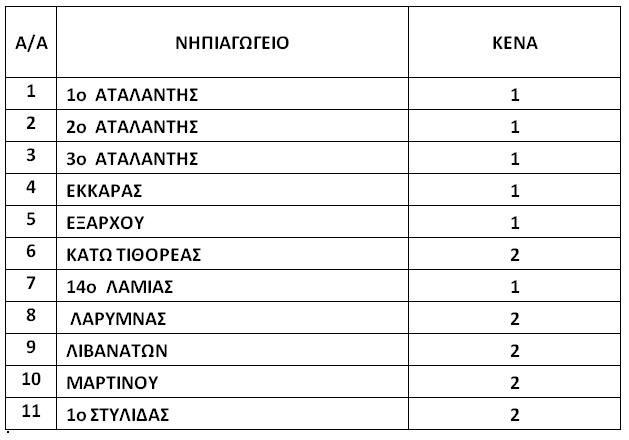Δεδομένα - κενά διευθύνσεων για προσλήψεις αναπληρωτών Α φάσης ανα περιοχή / Αβαθμιας 92 299528453 10227960571183306 5442000090408202673 n E-wall