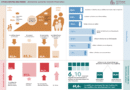 infographic eisodima 2022 1250x884 1 Ένα project φτιαγμένο από εκπαιδευτικούς