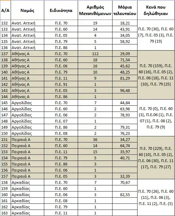Στατιστικά μεταθέσεων Α/βθμιας & Ποσοστά ικανοποίησης μεταθέσεων Δ/βθμιας 22-23 40 329370936 741608474265358 7643514705143353441 n 1 E-wall