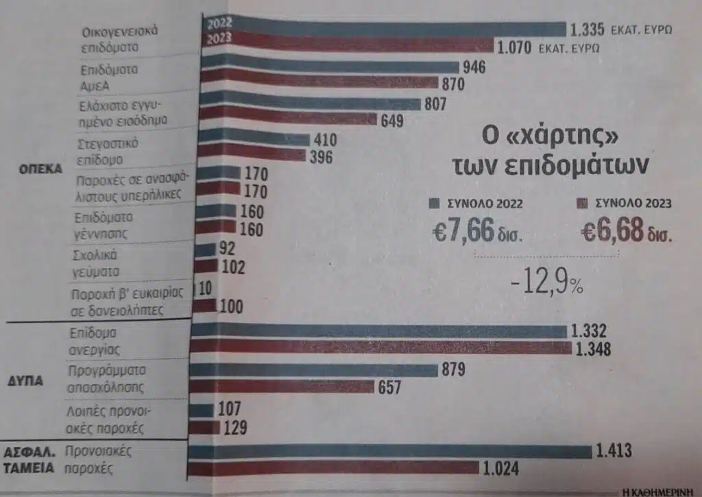 επιδοματα E-wall