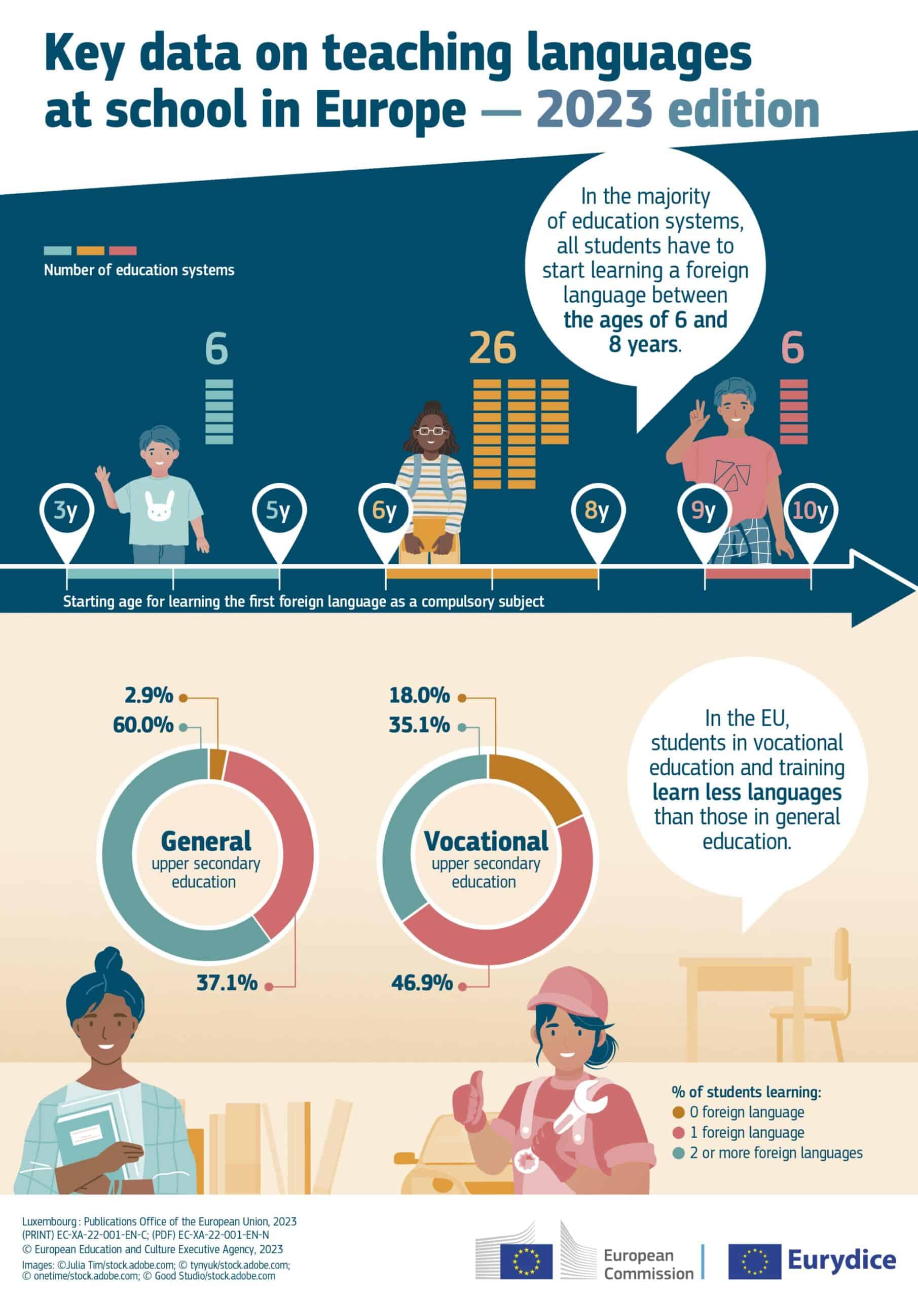 Infographics Key data Teaching Infographic1 scaled