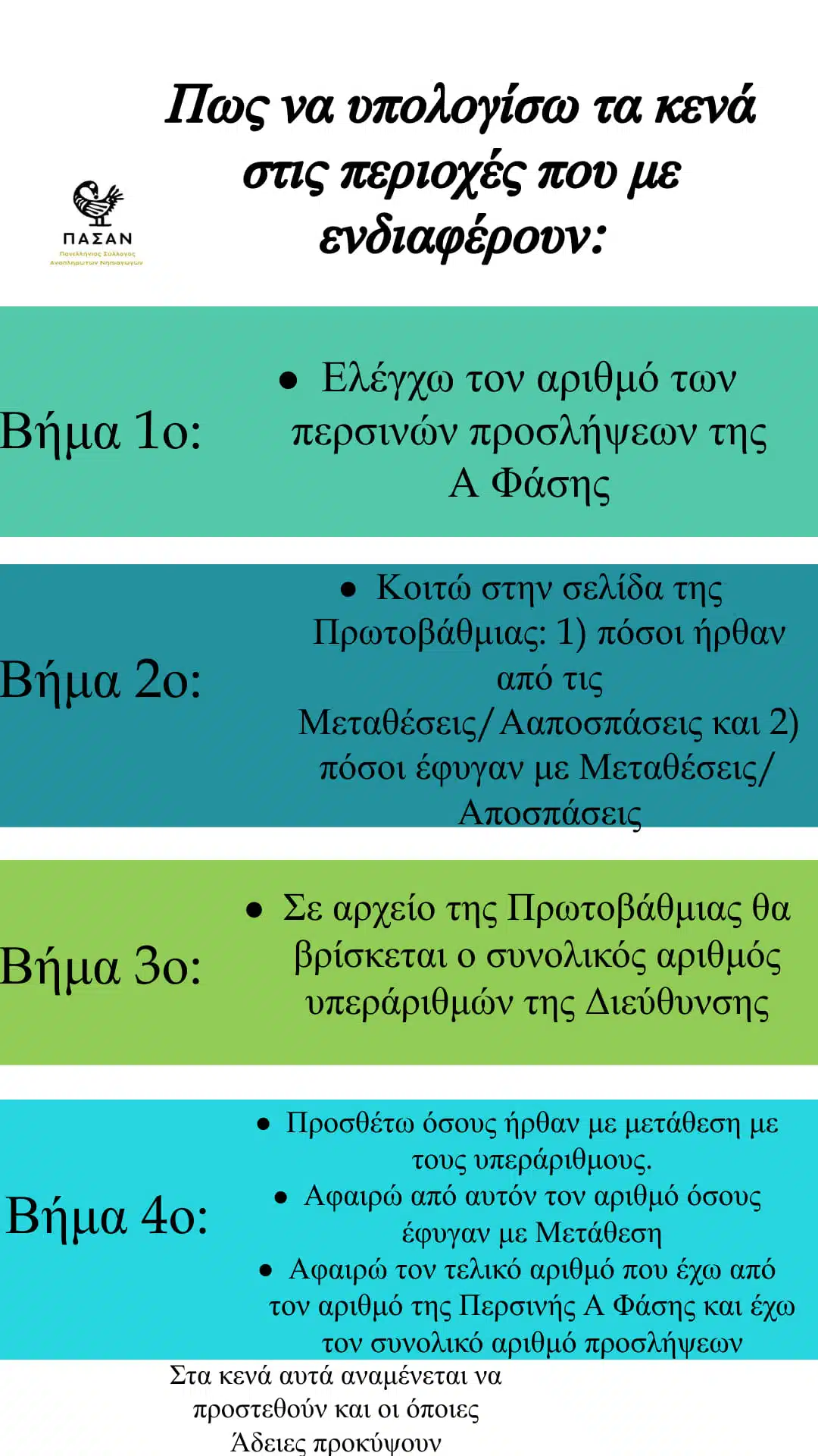 ΠΕ60 / Στατιστικά για τις Προσλήψεις αναπληρωτών 2023-2024 - Πως λειτουργεί το σύστημα προσλήψεων - Πως υπολογίζω τα Κενά! 48 357769426 3358951857663043 3254321882691269097 n E-wall