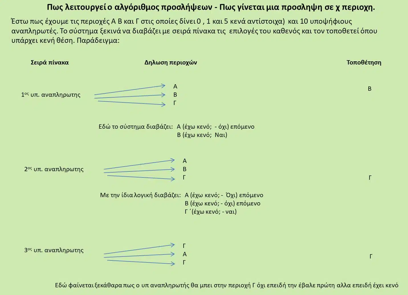 ΠΕ60 / Στατιστικά για τις Προσλήψεις αναπληρωτών 2023-2024 - Πως λειτουργεί το σύστημα προσλήψεων - Πως υπολογίζω τα Κενά! 49 363353451 6391916837510957 8562303588645574129 n E-wall