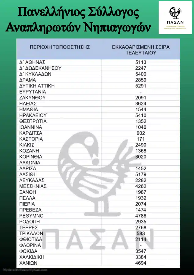 ΠΕ60 / Στατιστικά για τις Προσλήψεις αναπληρωτών 2023-2024 - Πως λειτουργεί το σύστημα προσλήψεων - Πως υπολογίζω τα Κενά! 44 363354999 6525844170772038 1130252178391588036 n E-wall