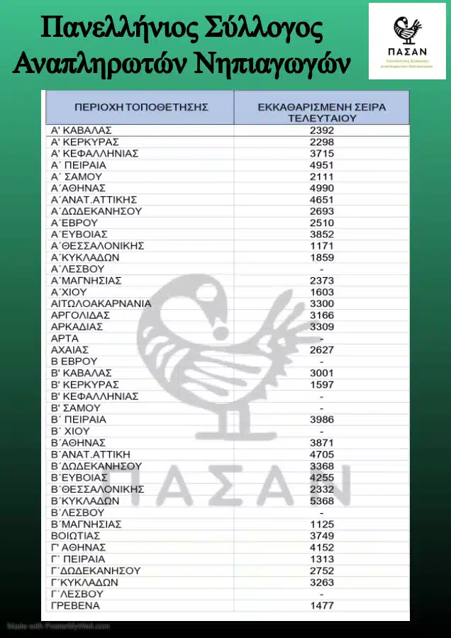 ΠΕ60 / Στατιστικά για τις Προσλήψεις αναπληρωτών 2023-2024 - Πως λειτουργεί το σύστημα προσλήψεων - Πως υπολογίζω τα Κενά! 45 363930339 6525844204105368 5636825381776029182 n E-wall