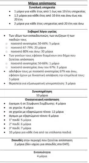 ΣΧΕΤΙΚΑ ΜΕ ΔΗΛΩΣΕΙΣ ΥΠΕΡΑΡΙΘΜΙΑΣ ΚΑΙ ΑΠΟΣΠΑΣΗΣ 20 364639497 10231572206556073 8330848178348367960 n E-wall