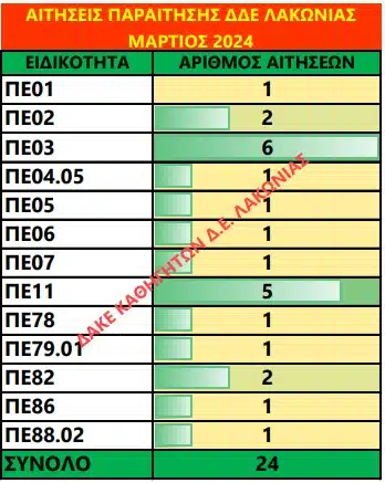 Κενά Μεταθέσεων από ΔΔΕ & ΔΙΠΕ 54 432287079 927006752760066 2020437985516073763 n E-wall