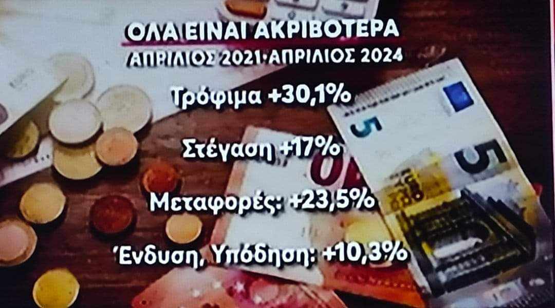 Εκπαιδευτικοί σε Αδιέξοδο: Αύξηση Κόστους Ζωής, Στασιμότητα Μισθών και Έλλειψη Στήριξης