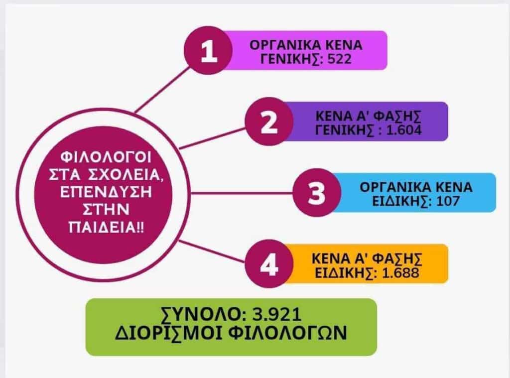 Αίτημα για Δίκαιη Κατανομή Διορισμών Φιλολόγων: Σύλλογος Αναπληρωτών Φιλολόγων (ΣΑΦ) 14 449682094 8543351355679345 2973141349771578294 n E-wall