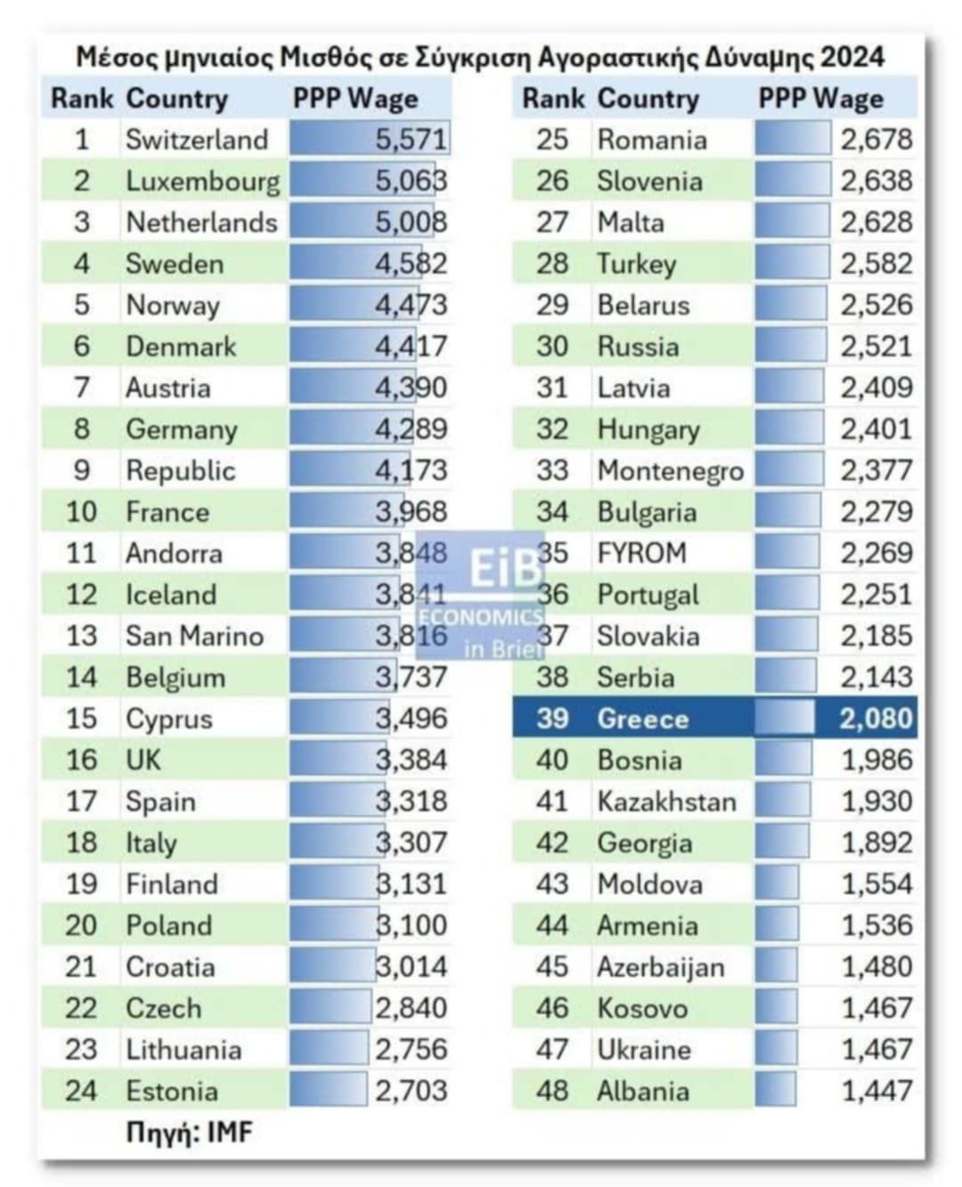 ΧΑΧΑ πολύ αστείο: Έχουν γίνει αυξήσεις στους εκπαιδευτικούς 17 20d83864 a325 44dc 99cf 6e94075288dc E-wall