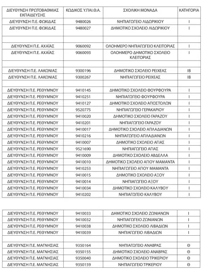 Τροποποίηση Απόφασης για την Κατάταξη Σχολικών Μονάδων σε Αξιολογικές Κατηγορίες και Δυσπρόσιτα Σχολεία 17 473091083 10163049662741042 3585006797749079308 n E-wall