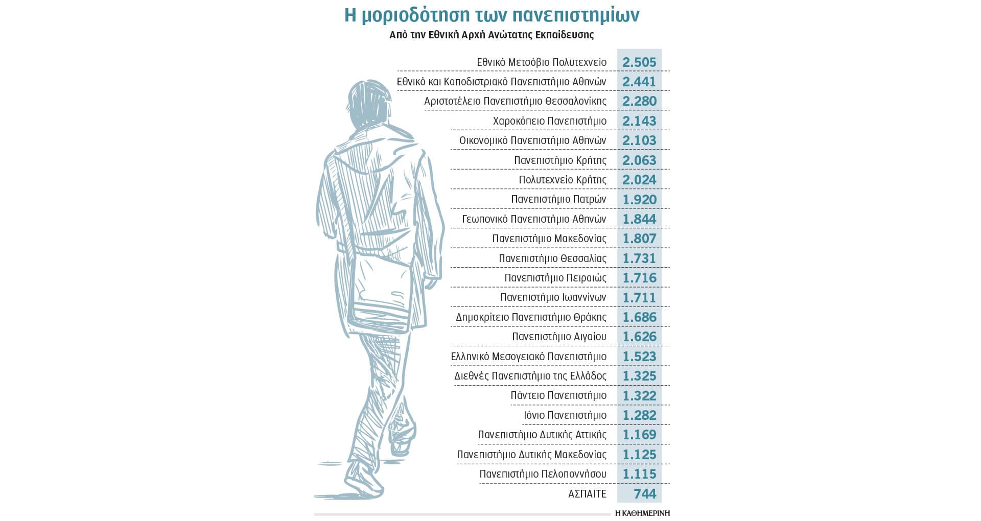 Το ΕΜΠ στην Κορυφή της Ελληνικής Ανώτατης Εκπαίδευσης για το 2024 17 doc 20250122gkkg E-wall