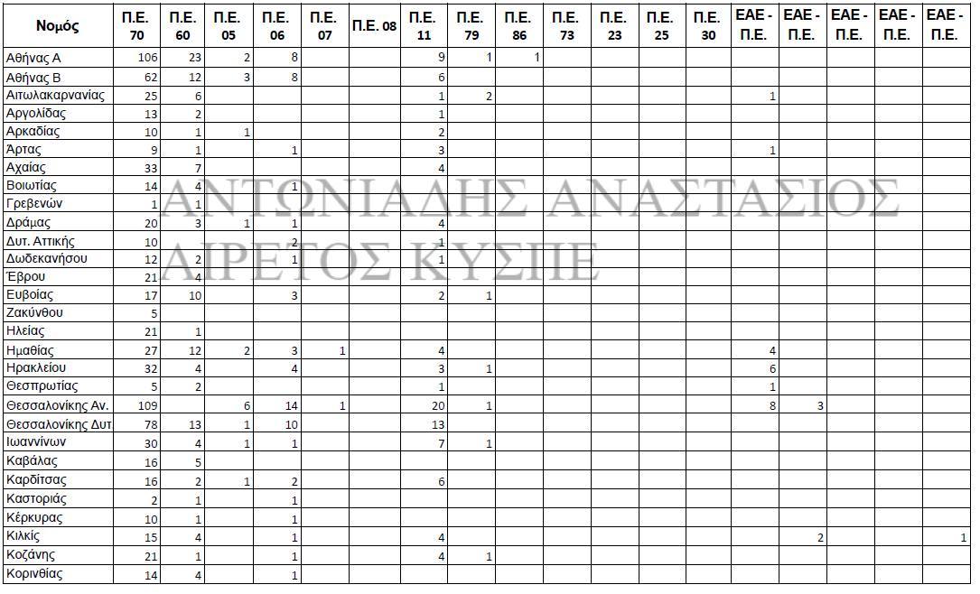 1.583 Αιτήσεις Συνταξιοδότησης Εκπαιδευτικών Πρωτοβάθμιας Εκπαίδευσης – Ολοκληρωμένος Πίνακας / Δυνατότητα Ανάκλησης έως 11 Μαρτίου 19 476437768 2816649118517495 6223522938321625054 n E-wall