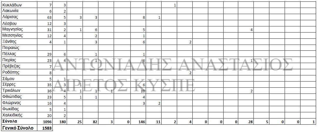 1.583 Αιτήσεις Συνταξιοδότησης Εκπαιδευτικών Πρωτοβάθμιας Εκπαίδευσης – Ολοκληρωμένος Πίνακας / Δυνατότητα Ανάκλησης έως 11 Μαρτίου 20 480566412 2816649258517481 6418770847990871522 n E-wall