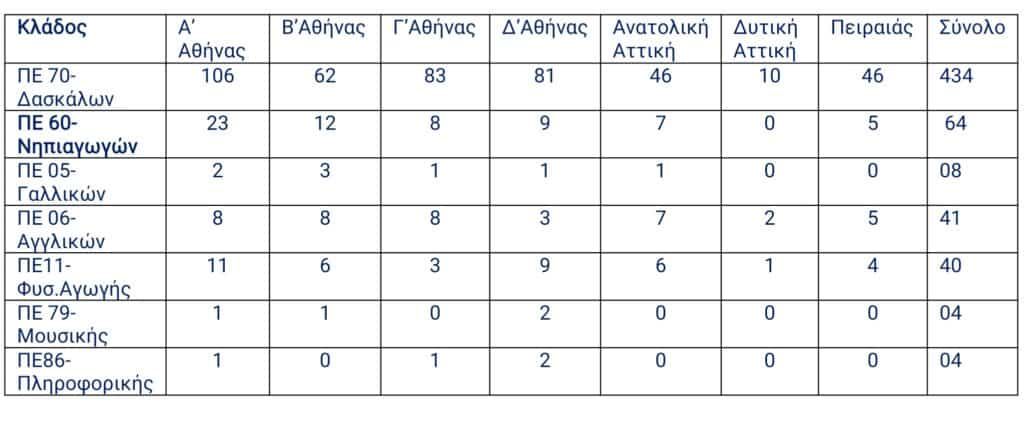 Αύξηση στις συνταξιοδοτήσεις Εκπαιδευτικών στην Αττική – Πρόταση για 30 Έτη Εργασίας στα 60 Έτη 16 Screenshot 2025 02 16 11 18 49 16 439a3fec0400f8974d35eed09a31f914 E-wall