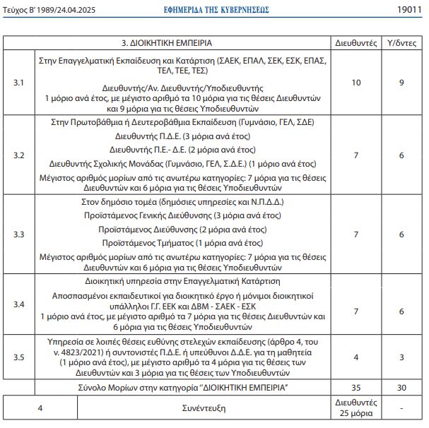 Σημαντικές Αλλαγές στα Κριτήρια Μοριοδότησης Διευθυντών και Υποδιευθυντών ΣΑΕΚ 20 495842933 10163467405891042 5544145669254764985 n E-wall