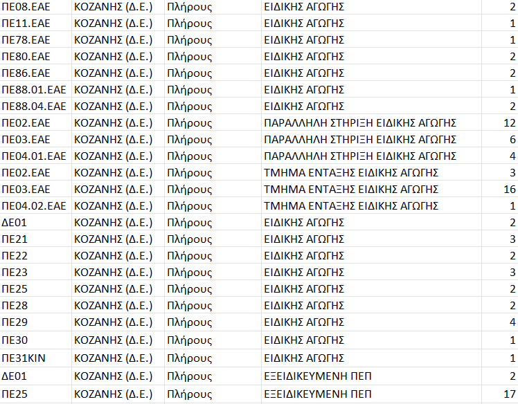 dde kozanis kena 2025 E-wall