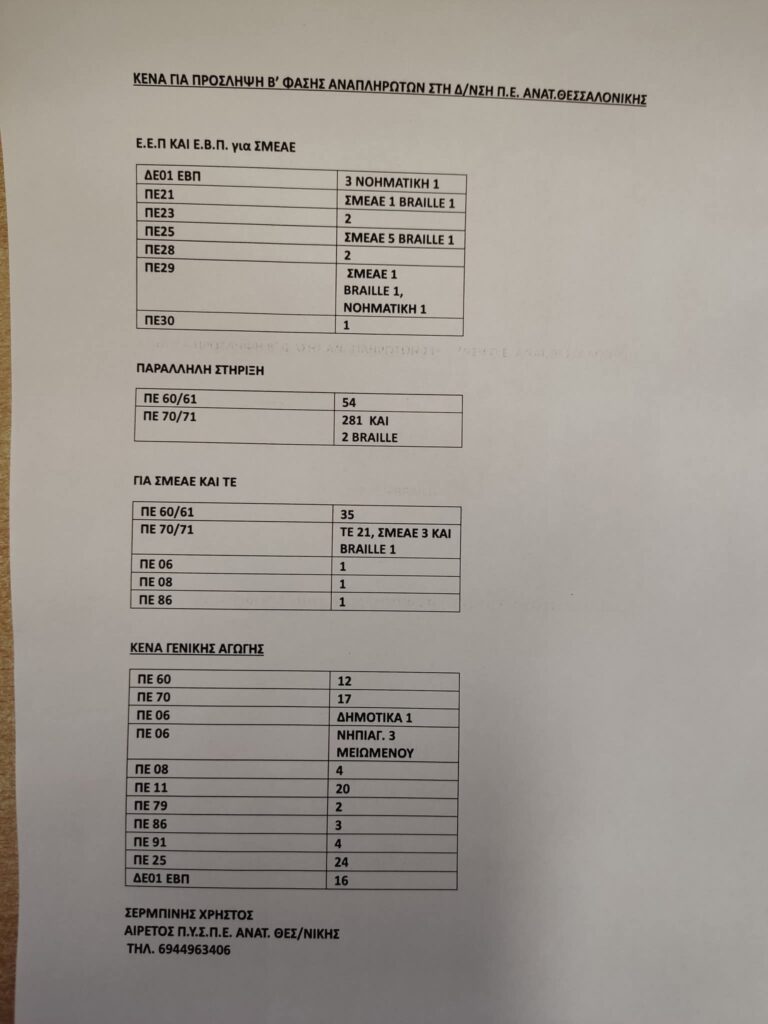 Β΄ Φάση Αναπληρωτών: Τα λειτουργικά κενά σε Α΄ Αθήνας, Ρέθυμνο, Σέρρες και Γ΄ Αθήνας {Συνεχής ενημέρωση} 57 FB IMG 1758358665677 E-wall