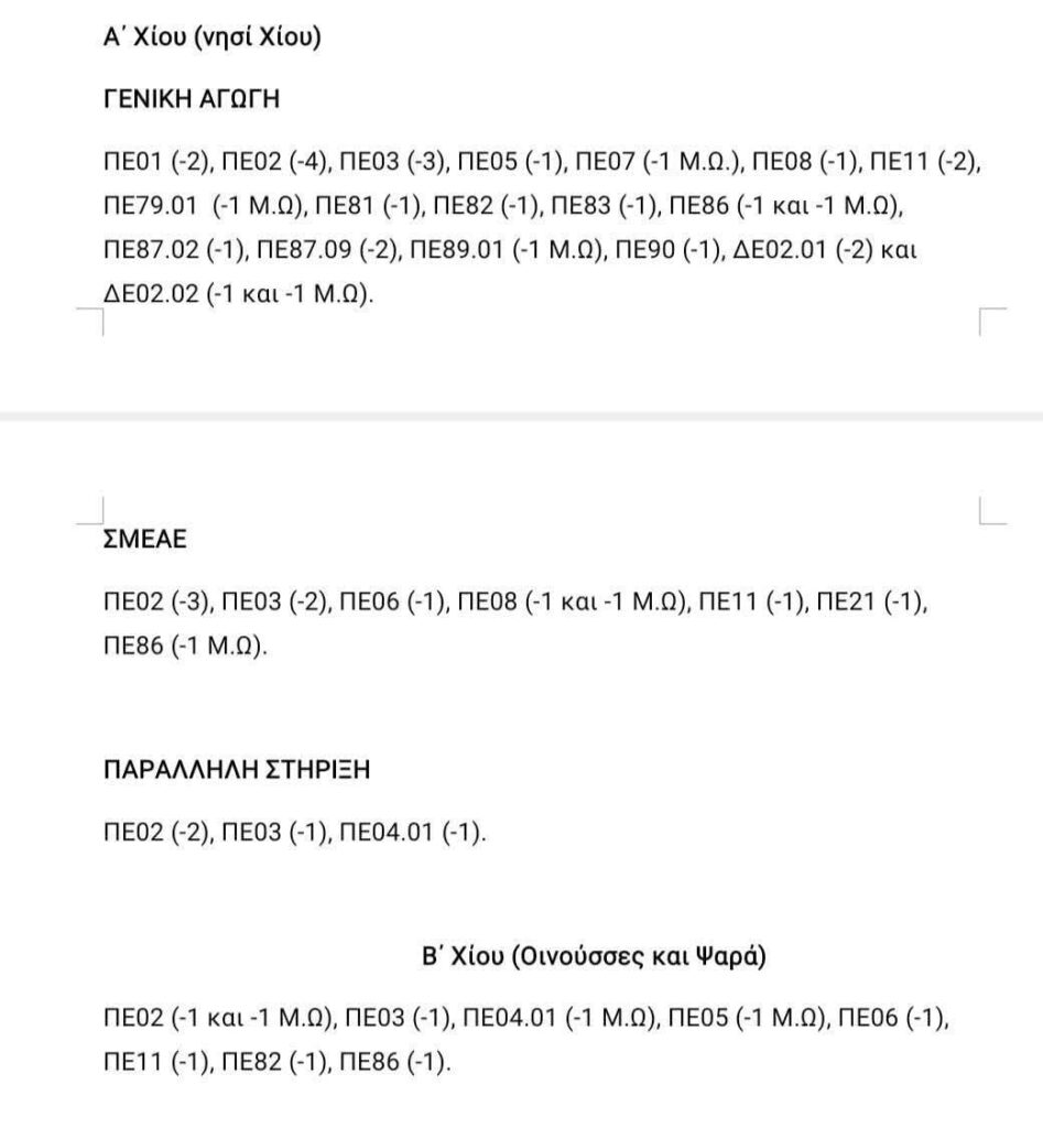 Β΄ Φάση Αναπληρωτών: Τα λειτουργικά κενά σε Α΄ Αθήνας, Ρέθυμνο, Σέρρες και Γ΄ Αθήνας {Συνεχής ενημέρωση} 51 FB IMG 1758616972147 E-wall