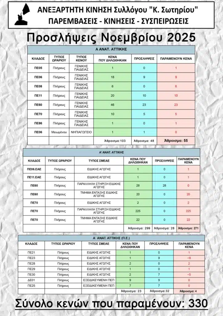 Γ φάση προσλήψεων αναπληρωτών: καταστρατήγηση μορφωτικών δικαιωμάτων μαθητών & απολύσεις εκπαιδευτικών!! 1 unnamed E-wall