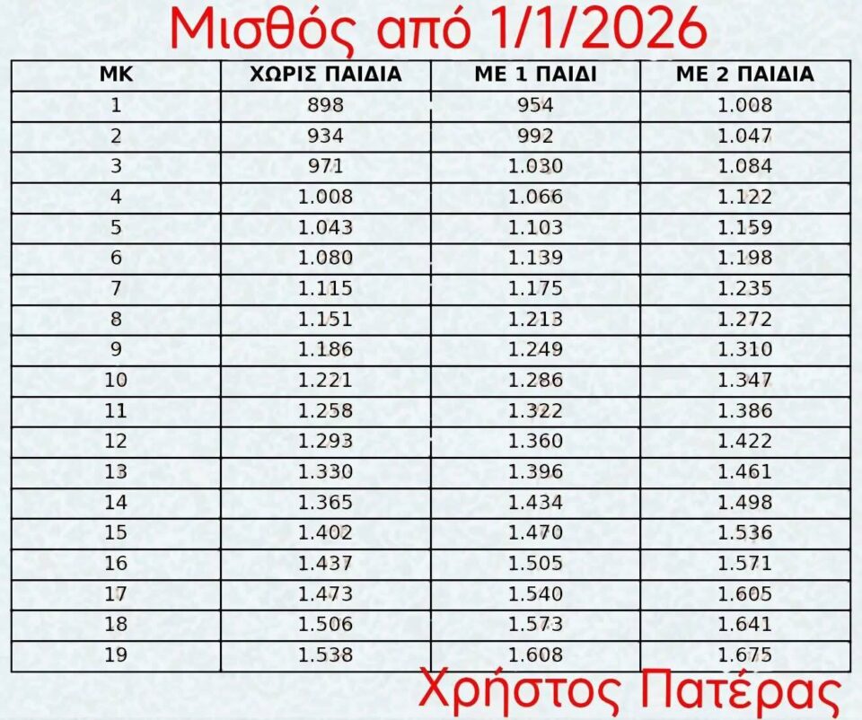 apodohes monimon ekpaideytikon 1 1 2026 E-wall