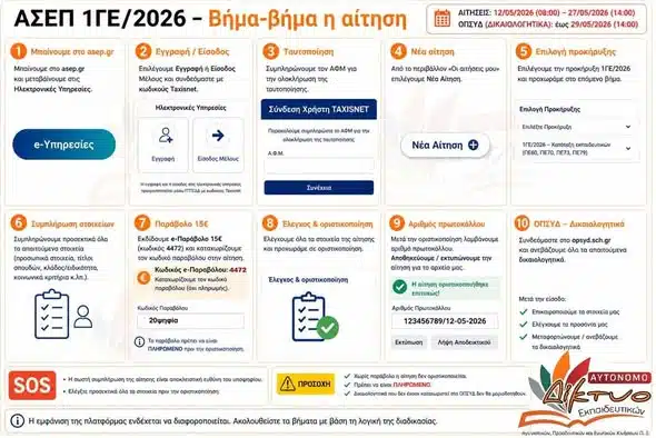ΑΣΕΠ 1ΓΕ/2026 – Οδηγός αίτησης ΑΣΕΠ & παραβόλου 20 ΑΣΕΠ1 E-wall