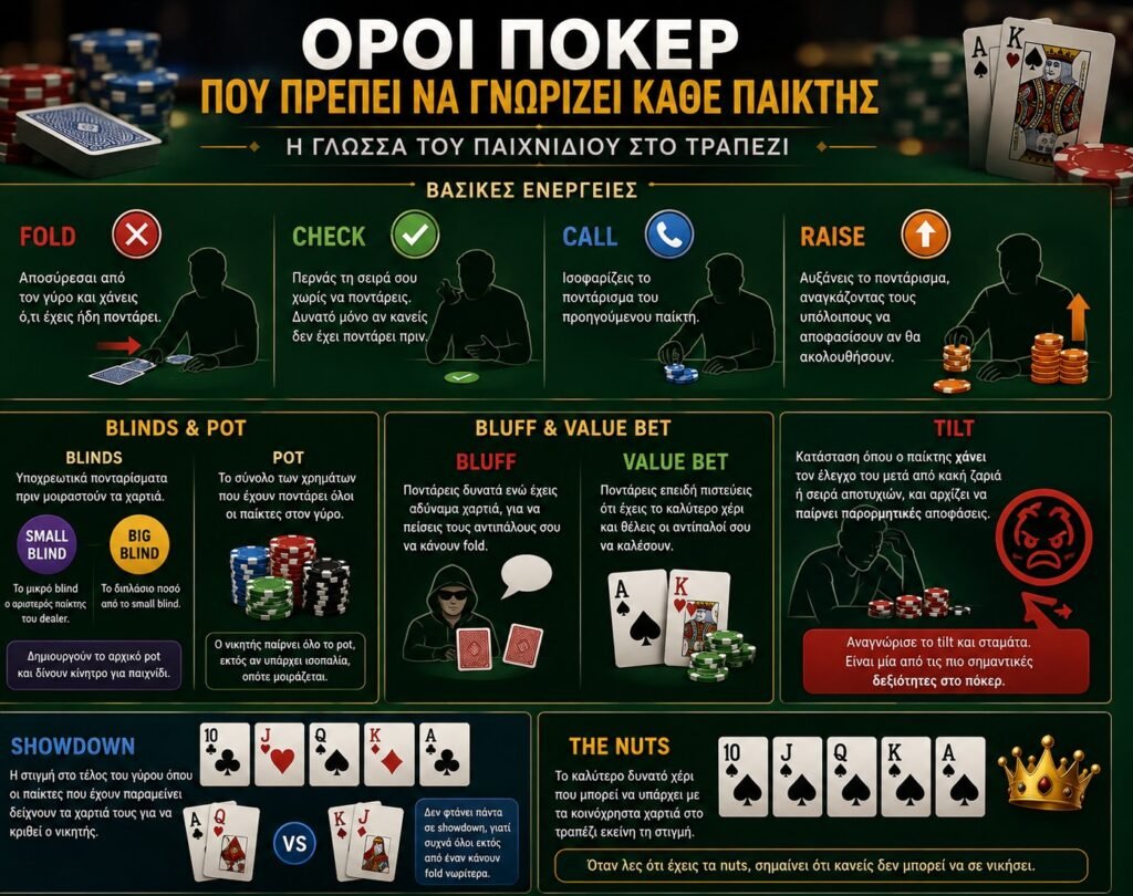Όροι πόκερ που πρέπει να γνωρίζει κάθε παίκτης στο τραπέζι 14 file 000000005d788246a378a01c863904bc2 E-wall