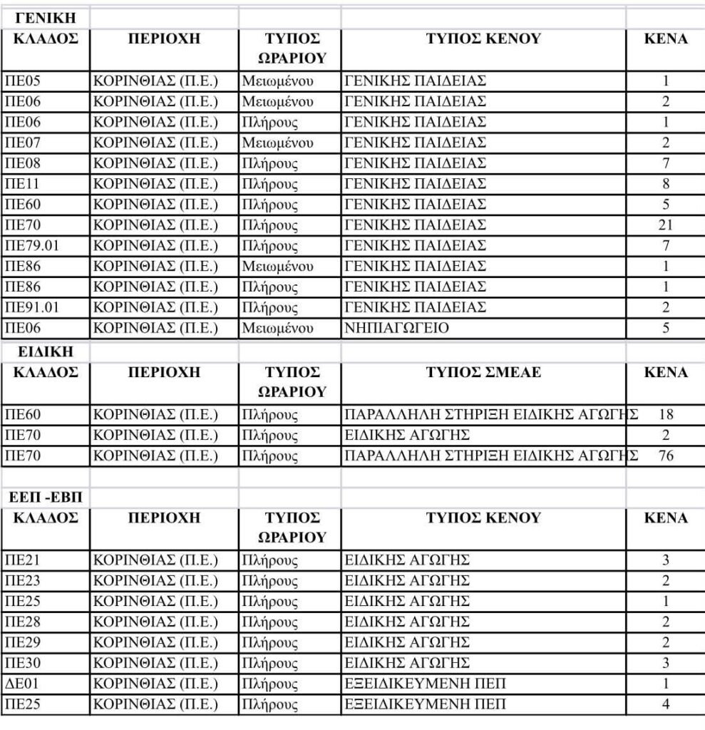 Κενά Β’ Φάσης Αναπληρωτών 2026: Όλα τα νέα κενά σε Πρωτοβάθμια και Δευτεροβάθμια Εκπαίδευση - Συνεχής ενημέρωση 10 FB IMG 1790324633866 E-wall