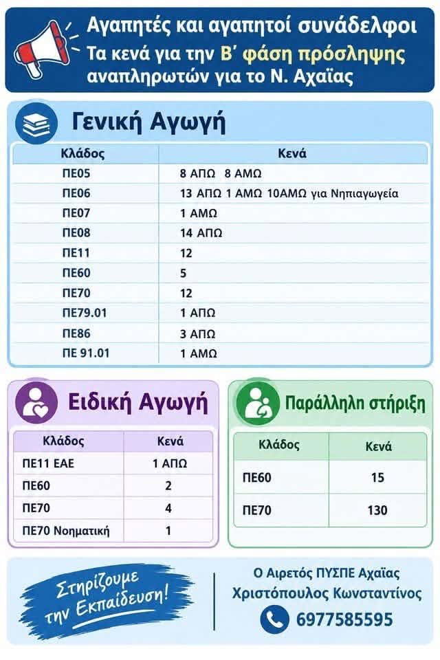 dpe achaias b fasi 2026 E-wall